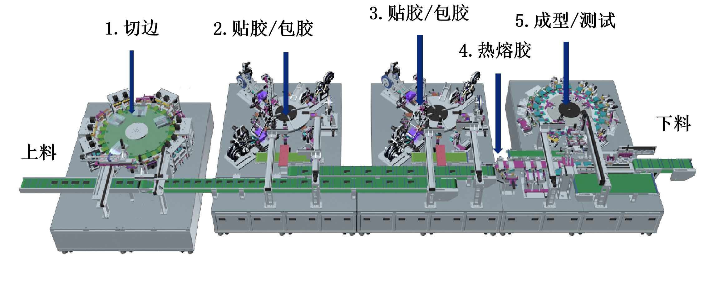 3c軟包切邊包膠成型機